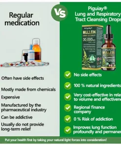 𝗣𝗶𝗴𝘂𝗶𝗮𝘆® 𝗢𝗿𝗴𝗮𝗻𝗶𝗰 𝗟𝘂𝗻𝗴 𝗖𝗹𝗲𝗮𝗻𝘀𝗶𝗻𝗴 𝗠𝘂𝗹𝗹𝗲𝗶𝗻 𝗟𝗲𝗮𝗳 𝗘𝘅𝘁𝗿𝗮𝗰𝘁 𝗗𝗿𝗼𝗽𝘀