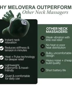 Sorebest™ Hand‑Grip Neck & Shoulder Massager