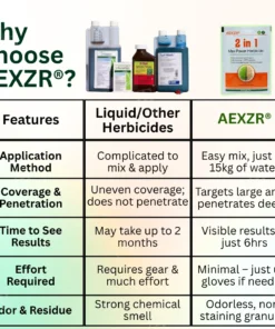 AEXZR® 2 in 1 Max Power Herbicide
