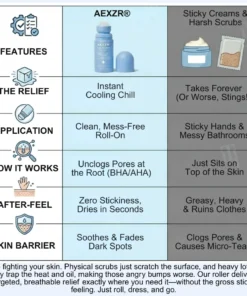 AEXZR® Cryo-Soothe Roller