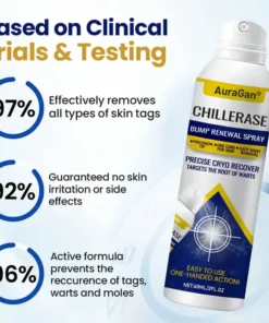 AuraGan® ChillErase Bump Renewal Spray