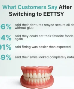 BRONY™ Custom-Fit Full Functional Dentures Make you more confident