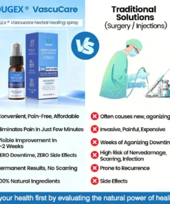 COUGEX® VascuCare Vein Healing Spray