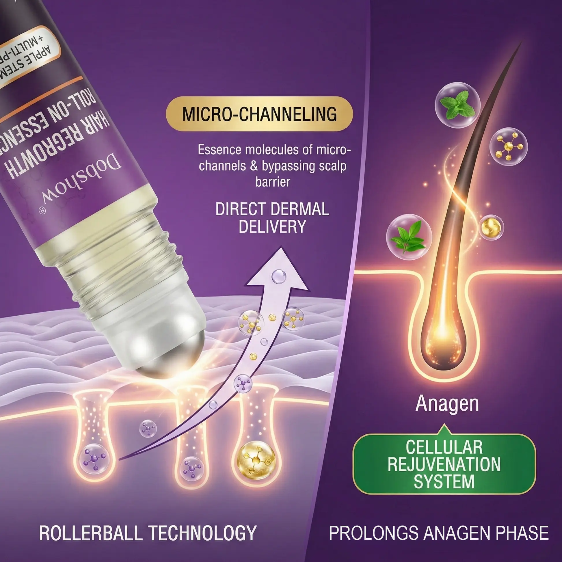 Dobshow® Hair Regrowth Care Roll-On Essence