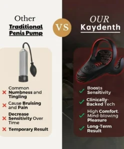 Kaydenth™ Vibrating electric male masturbation lock ring charging