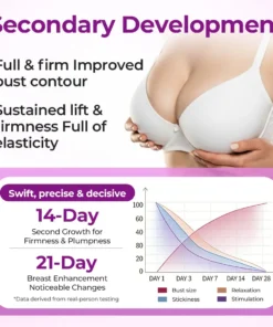 Skavix™ MaxCurve Sculpting & Volumizing Bust Oil