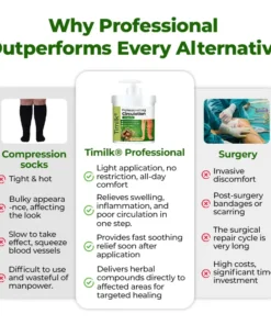 Timilk® Professional Leg Circulation Cream