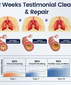 Timilk® PureBreath Lung Support Patch
