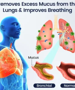 Timilk® PureBreath Lung Support Patch