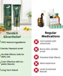 Timilk® SilverRelief Joint Therapy Gel
