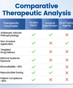 Timilk® Vein Ease Microneedle Therapy Patch