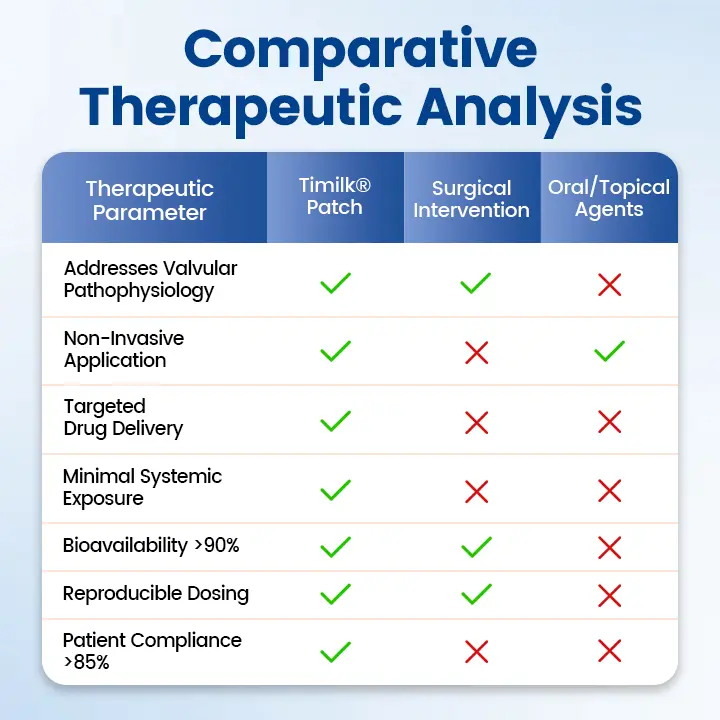 Timilk® Vein Ease Microneedle Therapy Patch