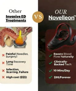 novelleon™ VitalEngine Pro-The #1 5-in-1 at-home trainer that reverses ED & PE with advanced precision