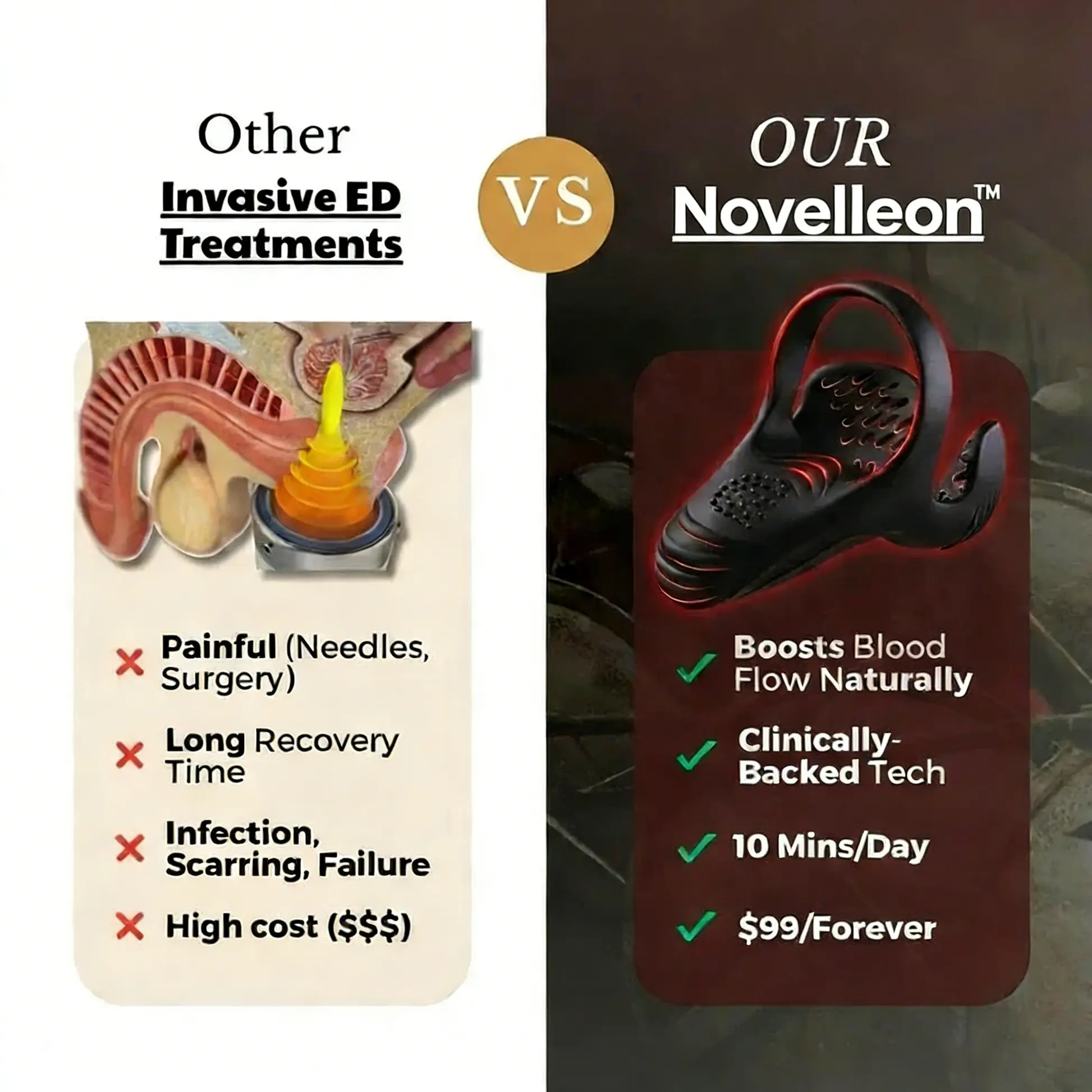 novelleon™ VitalEngine Pro-The #1 5-in-1 at-home trainer that reverses ED & PE with advanced precision