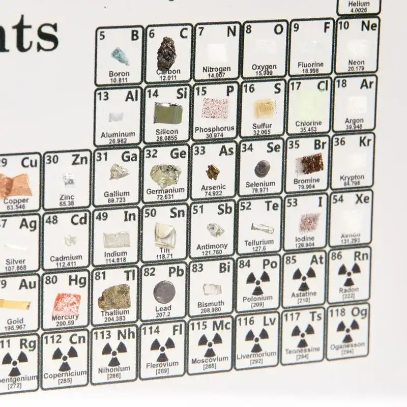 Periodic Table Display With Elements - Image 3