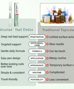 Alcuras® Nail Detox Penetration Serum Pen