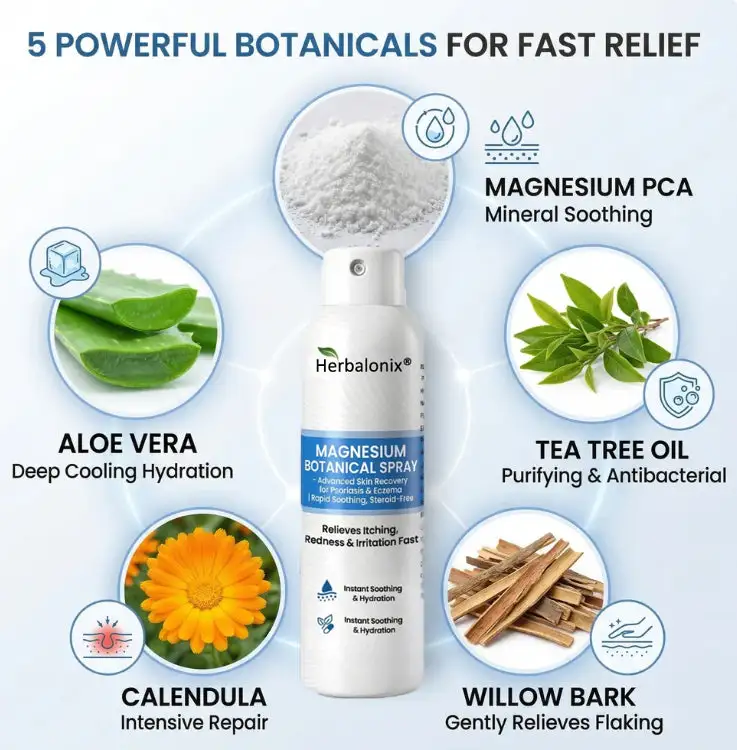 Herbalonix® Magnesium Botanical Spray